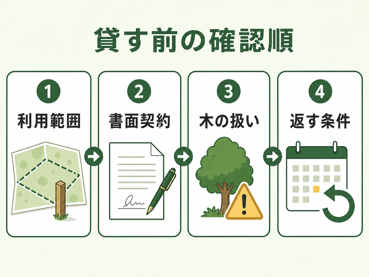 山林を貸す前に利用範囲、書面契約、木の扱い、返す条件を確認する流れ