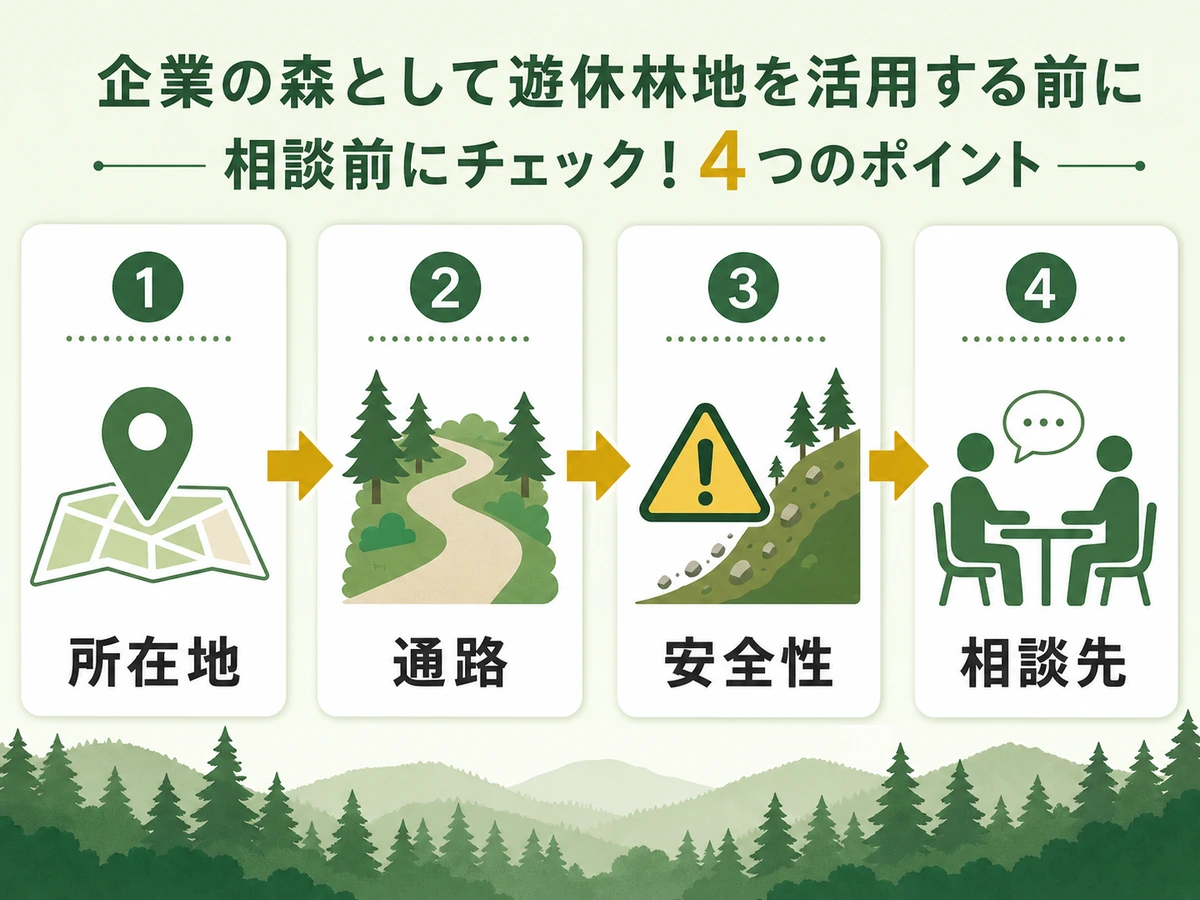 企業の森として相談する前に確認する所在地、通路、安全性、相談先の流れ