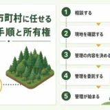 森林経営管理制度で山林を市町村に任せる5つの手順と所有権